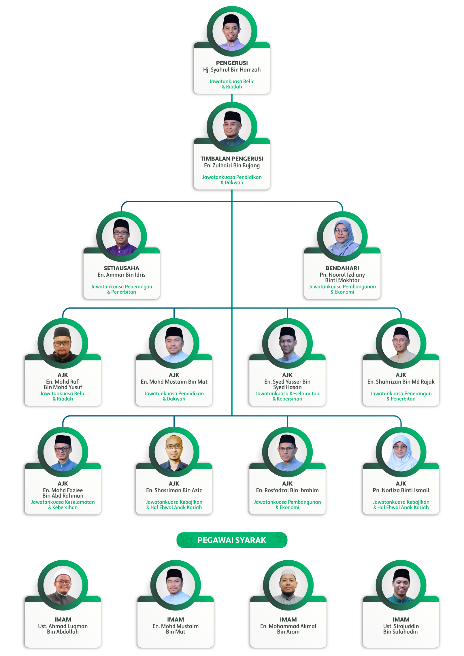 Carta-Organiasi-Surau-Al-Muhtadin-PPAM-Dalur-Website